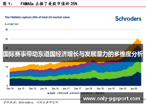 国际赛事带动东道国经济增长与发展潜力的多维度分析 国际赛事带动东道国经济增长与发展潜力的多维度分析