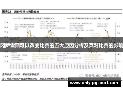 冈萨雷斯难以改变比赛的五大原因分析及其对比赛的影响 冈萨雷斯难以改变比赛的五大原因分析及其对比赛的影响