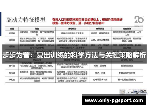 步步为营:复出训练的科学方法与关键策略解析 步步为营:复出训练的科学方法与关键策略解析