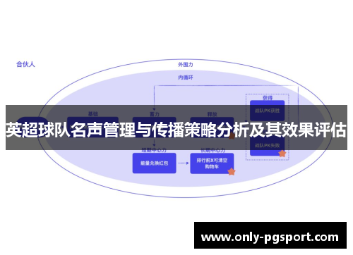 英超球队名声管理与传播策略分析及其效果评估