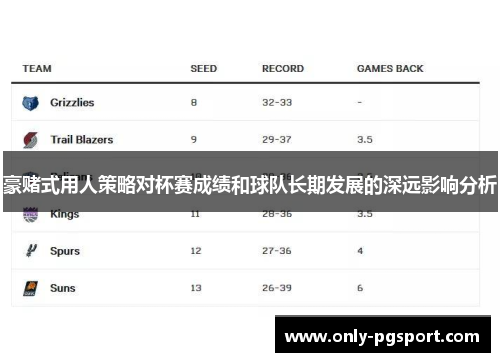 豪赌式用人策略对杯赛成绩和球队长期发展的深远影响分析