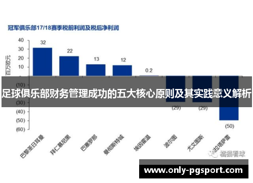 足球俱乐部财务管理成功的五大核心原则及其实践意义解析 足球俱乐部财务管理成功的五大核心原则及其实践意义解析