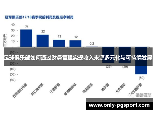 足球俱乐部如何通过财务管理实现收入来源多元化与可持续发展 足球俱乐部如何通过财务管理实现收入来源多元化与可持续发展