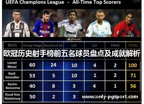 欧冠历史射手榜前五名球员盘点及成就解析
