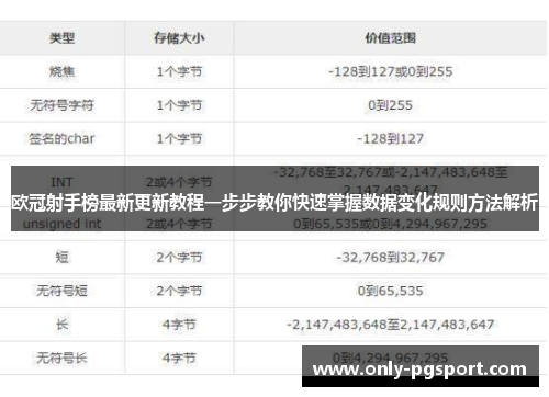 欧冠射手榜最新更新教程一步步教你快速掌握数据变化规则方法解析 欧冠射手榜最新更新教程一步步教你快速掌握数据变化规则方法解析